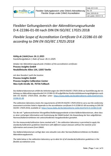 Process Insights GmbH Dakks
