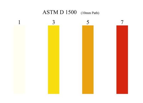 ASTM color scale