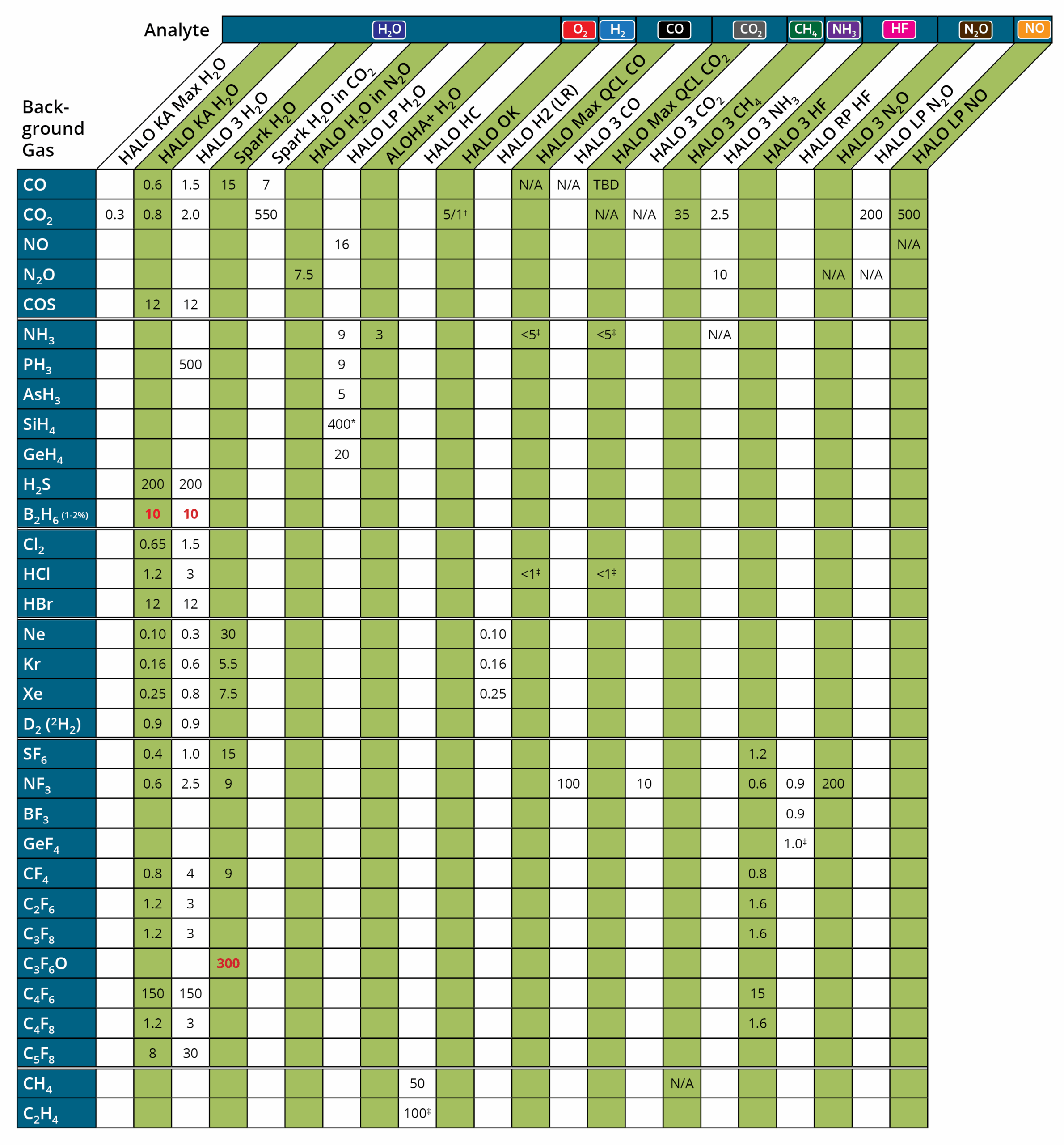 SpecTable v6 CRDS