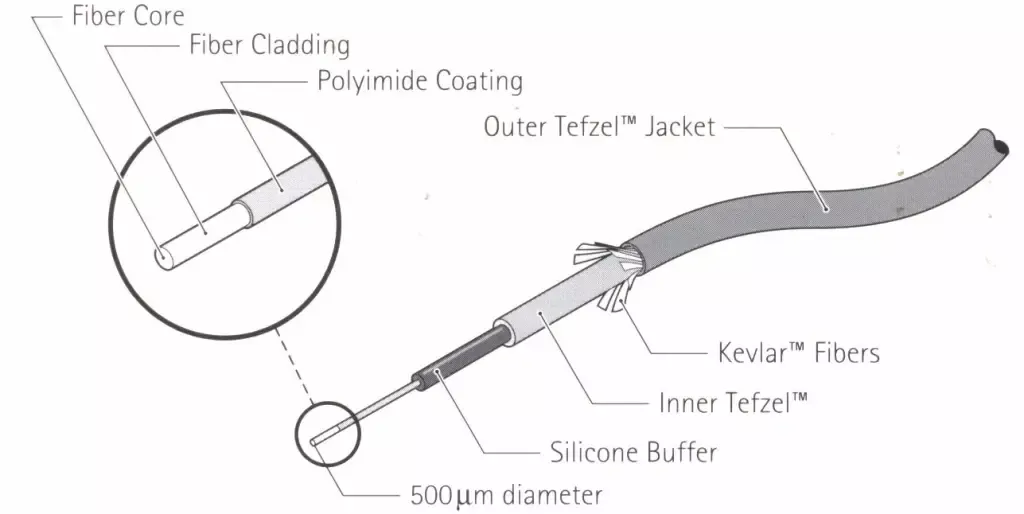 Prcess Insights_Guided Wave_ Anatomy of Guided Wave Process Fiber Cable Jacketing