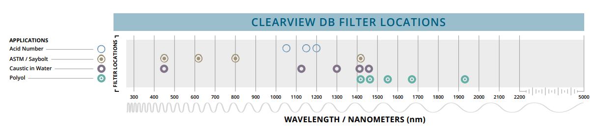 How to Select an Analyzer