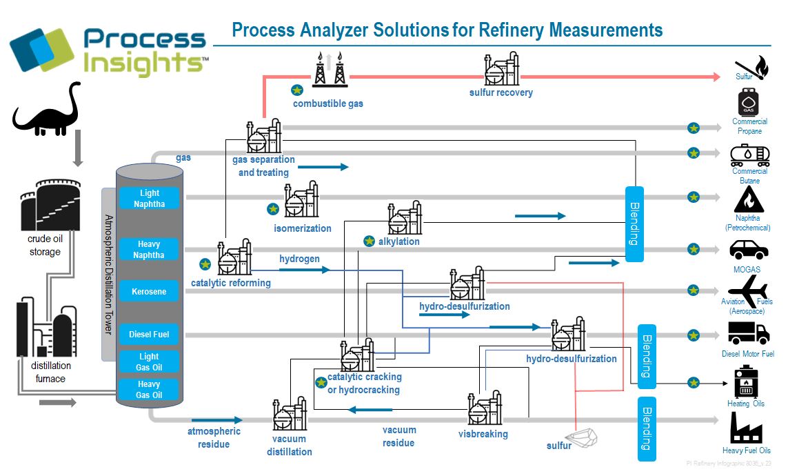 Applications for NIR-UV-VIS Refining