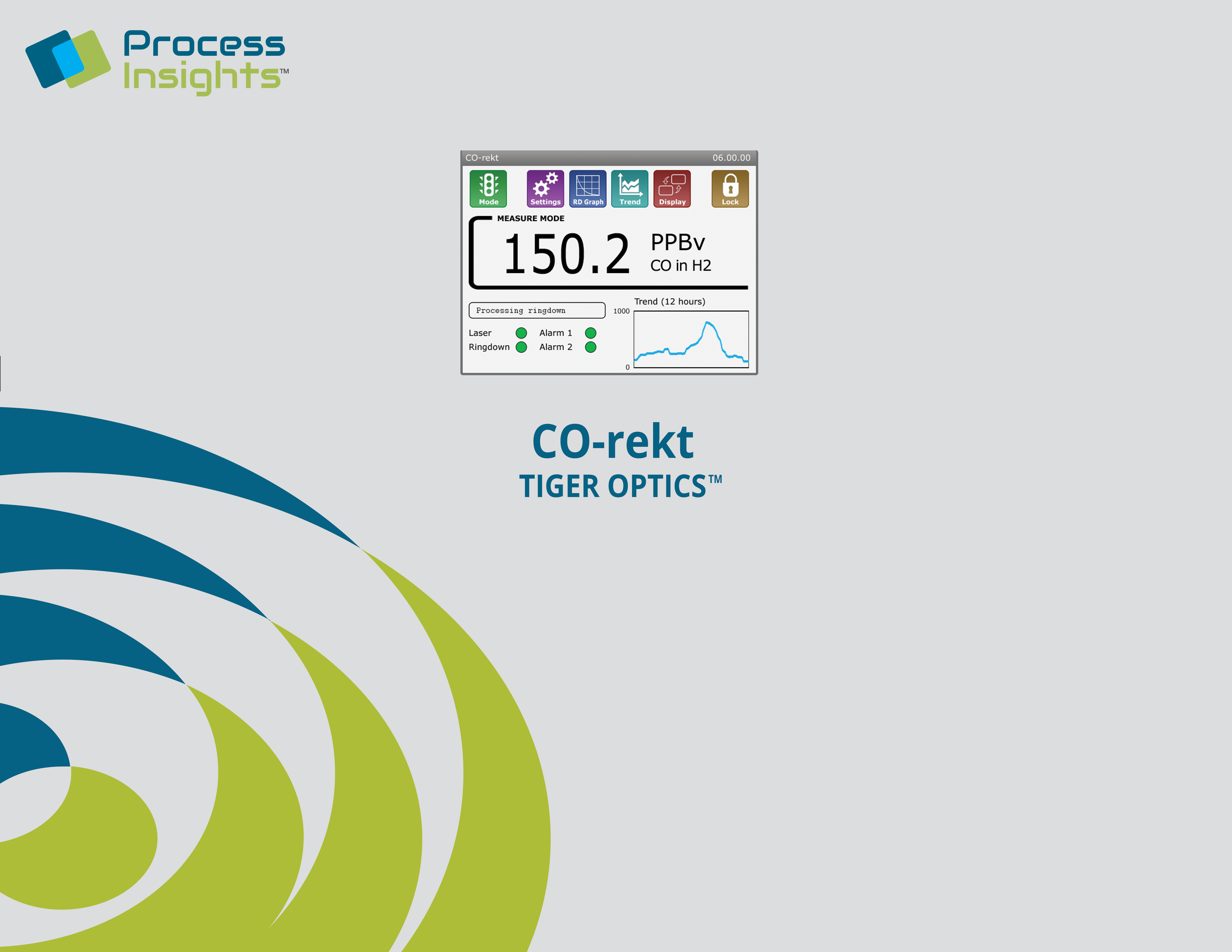 Process Insights_Tiger Optics__CO-rekt analyzer_ for HyCO plants SMR plants