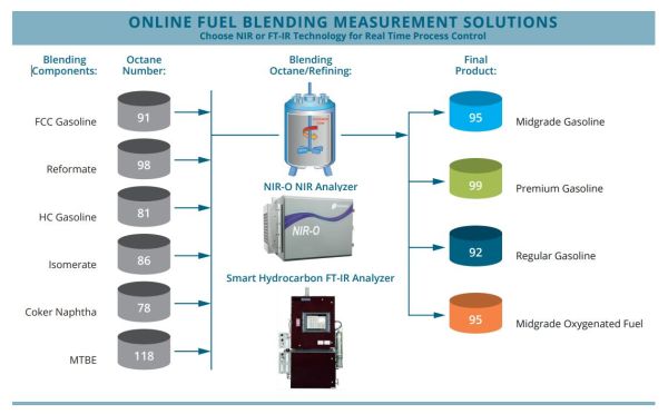 Applications for NIR-UV-VIS Refining